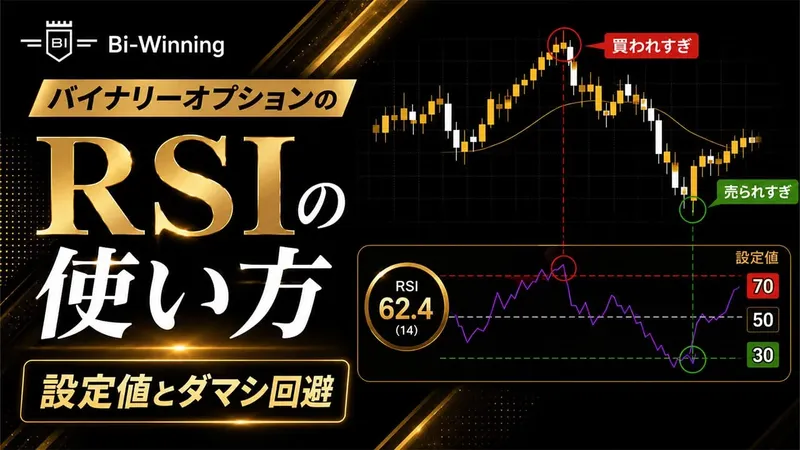 バイナリーオプションのRSIの使い方｜設定値とダマシ回避