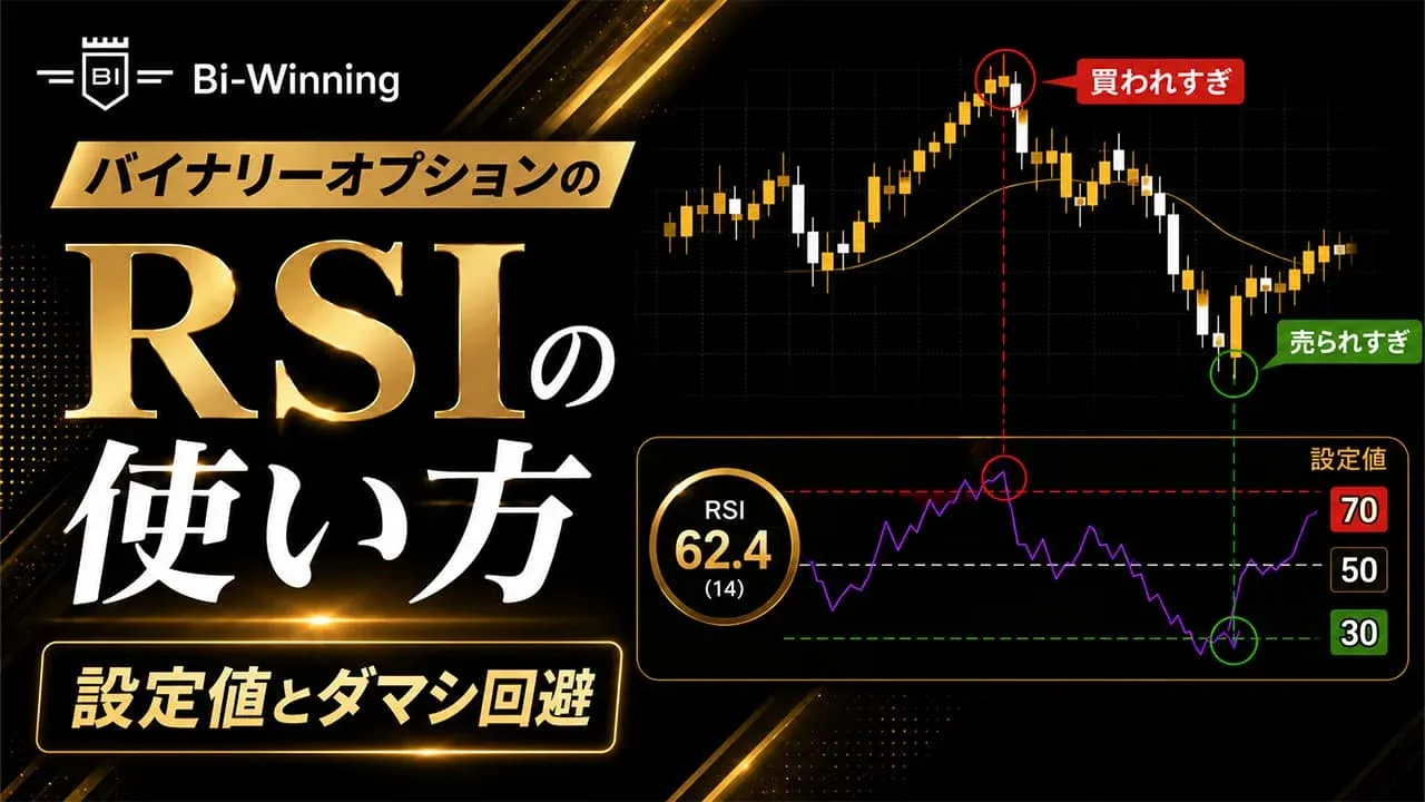 バイナリーオプションのRSIの使い方｜設定値とダマシ回避