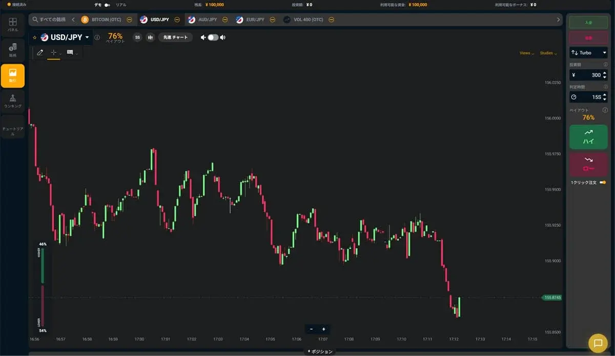 Bi-Winning取引プラットフォームのデモ画面