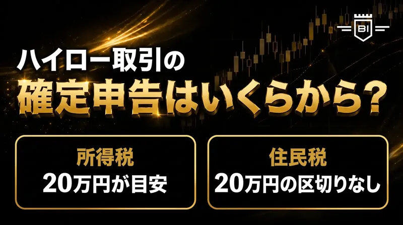 ハイロー取引の確定申告はいくらから必要かを、所得税は20万円が目安、住民税は20万円の区切りなしと対比して示したアイキャッチ