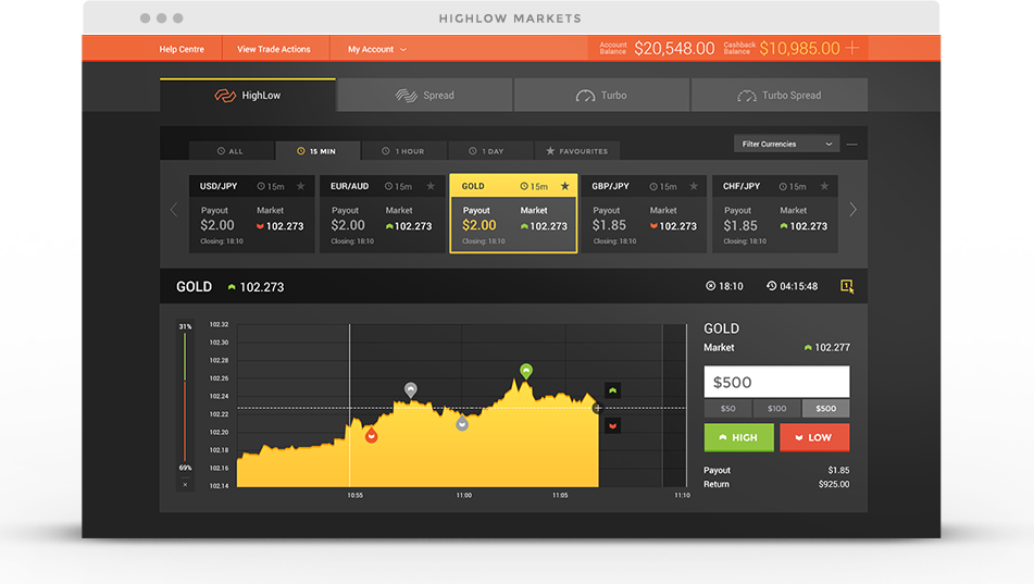 Bi-Winning取引プラットフォームのデモ画面