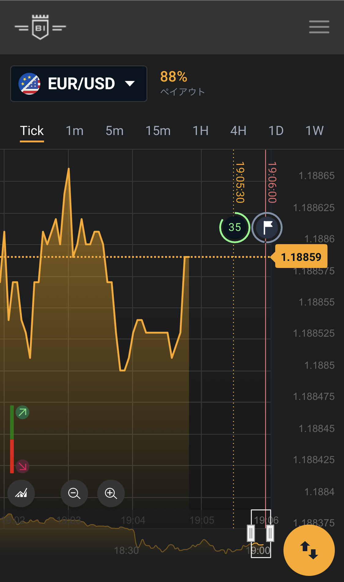 FAQ Trade